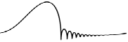 oscillating bubble (radius-time curve)